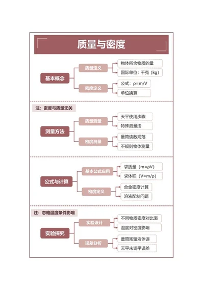 学习笔记-初中物理质量与密度双色矩形word模板