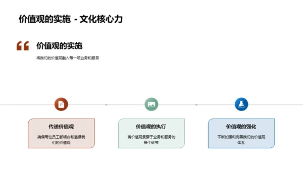 智慧咨询的成长之旅