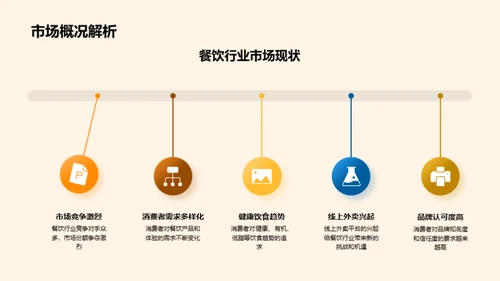 赋能餐饮活动策划