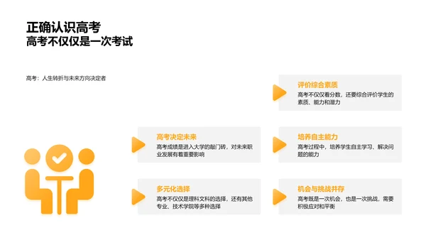 高考成功策略PPT模板