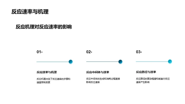 化学反应速率的影响因素