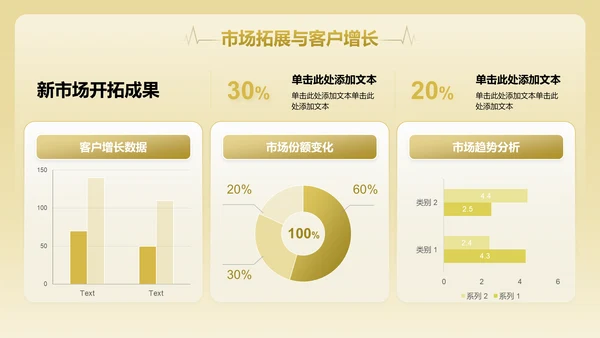 黄色商务风通用行业年终总结PPT模板