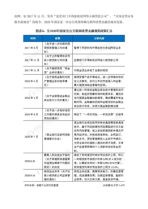 2021年中国消费金融产业全景图谱市场规模、竞争格局、疫情影响等