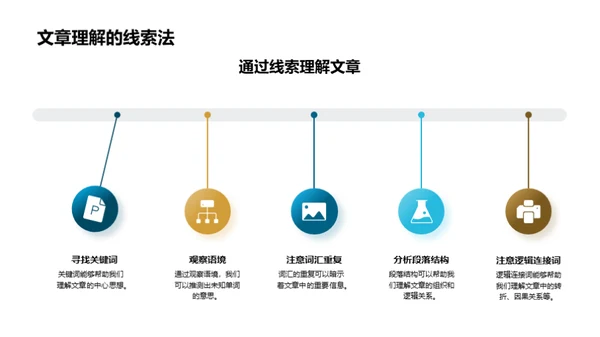 英语掌握神器