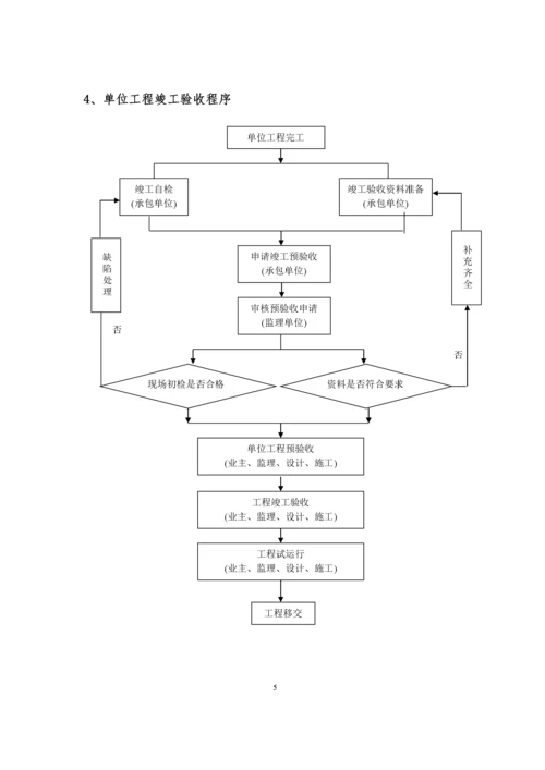 工程监理程序.docx