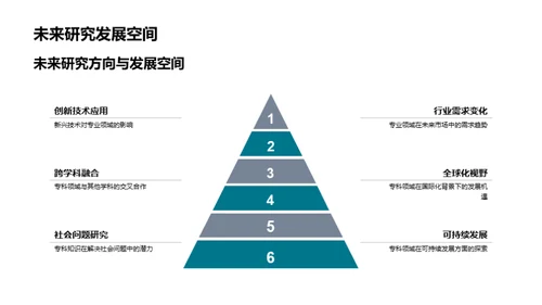 深化专业学问