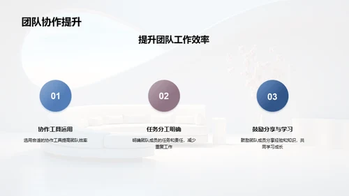 家居业务全面剖析