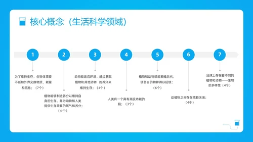 蓝色简约小学科学课程标准解读PPT模板宣传PPT动态PP新课标解读