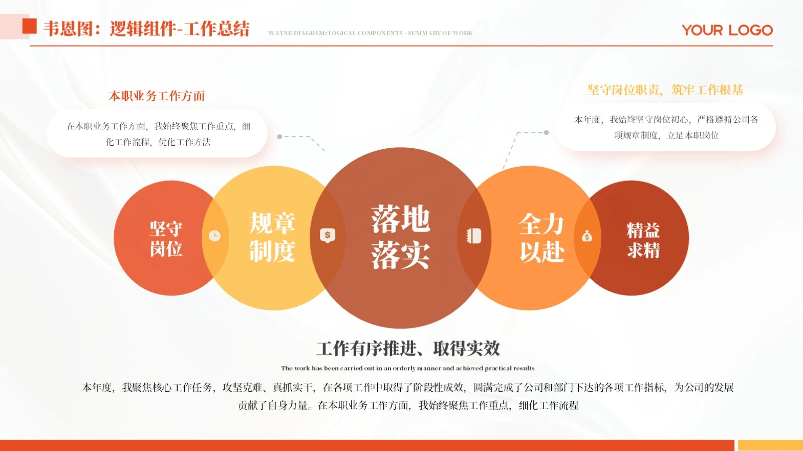 橙色简约韦恩图工作汇报单页