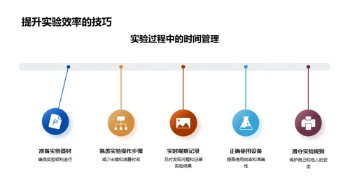 化学实验操作精进