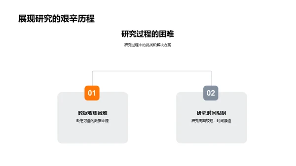 研究心路：探索与成果