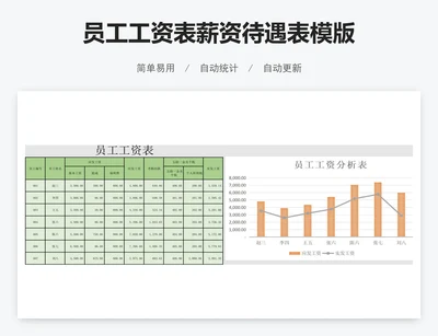 员工工资表薪资待遇表模版