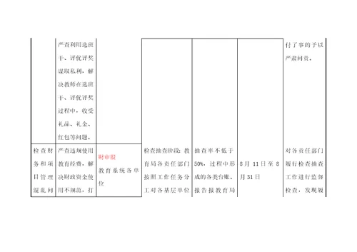 教育领域专项监督检查工作任务分解表