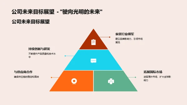 家居行业新手引导
