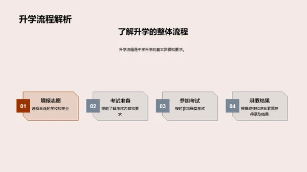 升学攻略解析