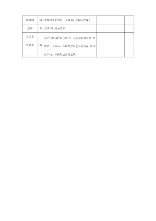 氢站专项安全检查表