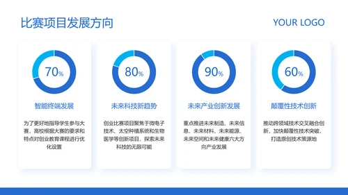 蓝色简约风高校创业比赛活动方案策划PPT