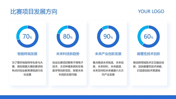 蓝色简约风高校创业比赛活动方案策划PPT