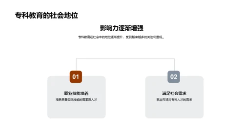 专科教育全解析