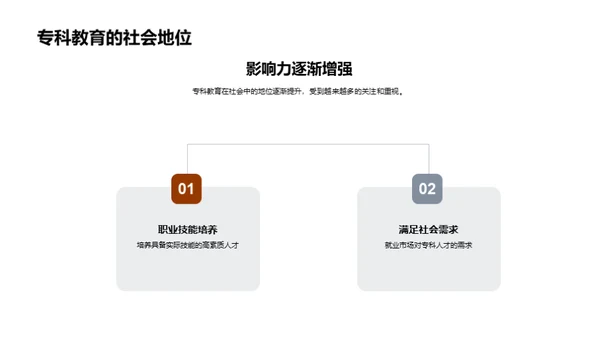 专科教育全解析