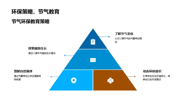 小满节气与环保教育