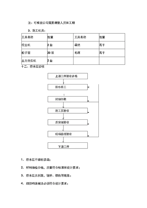 地下室外墙防水工程施工方案副本