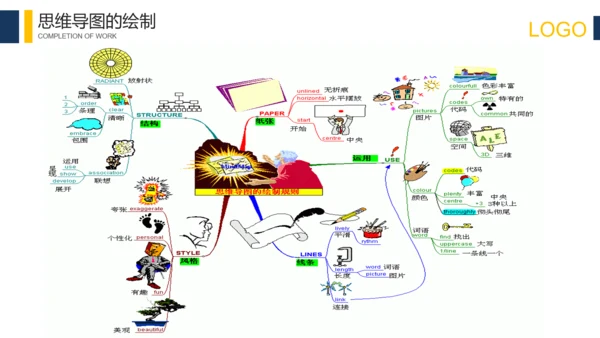 科技互联网思维导图培训PPT模板