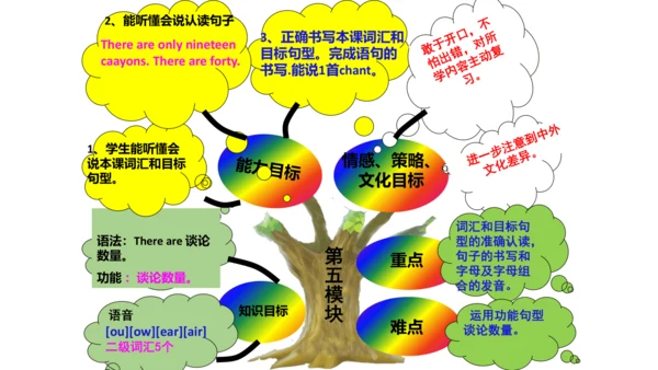 新标准英语第五册教材知识点梳理