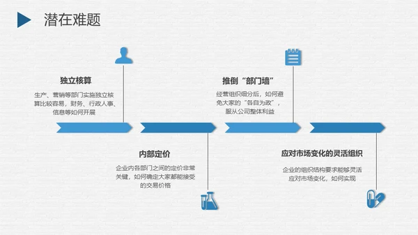 阿米巴经营模式案例企业管理通用PPT课件