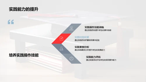揭秘专科教育