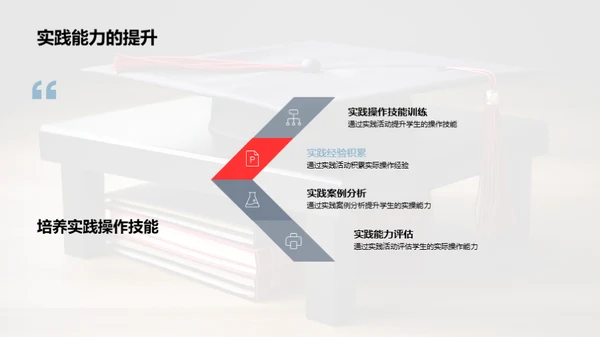 揭秘专科教育