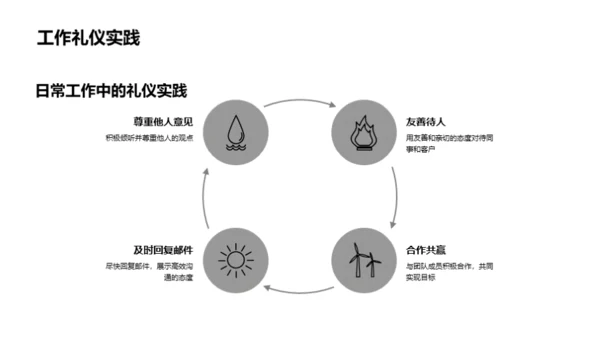 礼仪驱动的游戏成功