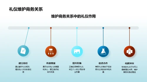 商务礼仪在机械业的应用