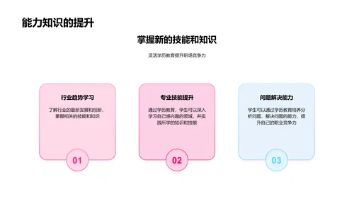 学历道路选择讲座PPT模板