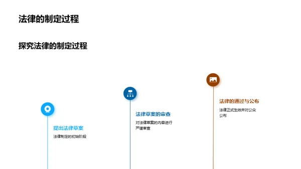 法治社会的基石