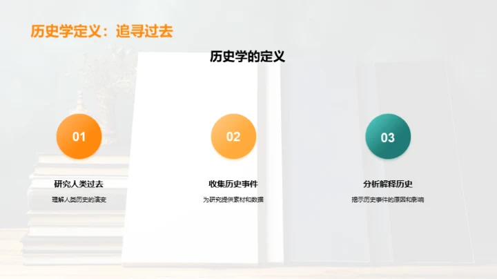 探索人类历史的重要事件