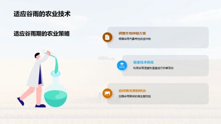 谷雨季农业解析