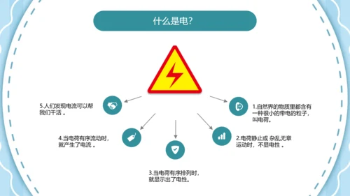 可爱卡通安全用电主题班会PPT课件