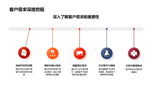 商务沟通与销售策略