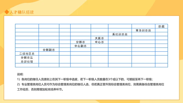 人才培养方案汇报动态PPT模板