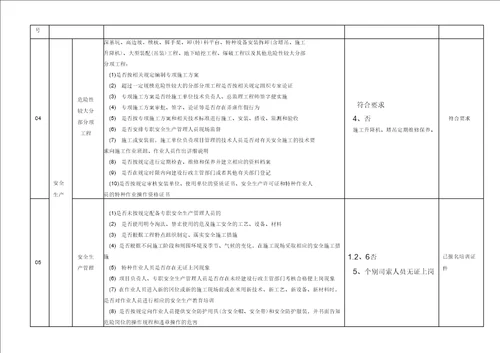 自检自纠检查表三标630