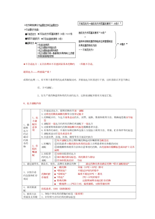 2023年执业西药师综合笔记总结.docx