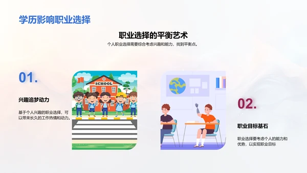 学历对职业的驱动力PPT模板