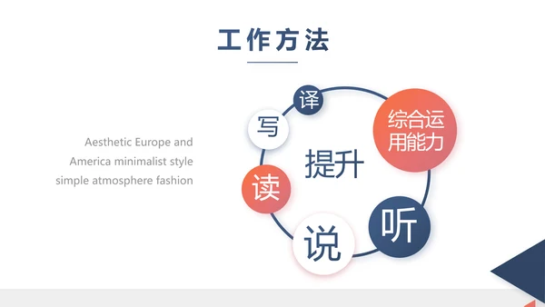 欧美时尚商业策划书工作总结汇报动态PPT模板