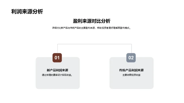 保险新品盈利解析