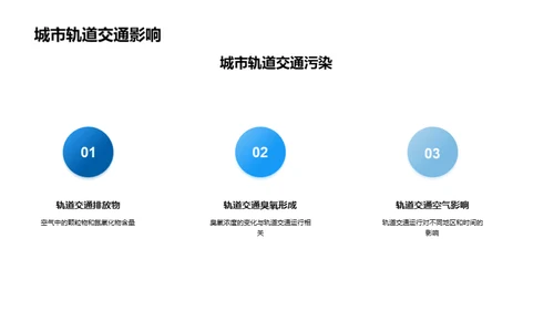 轨道交通的绿色之路