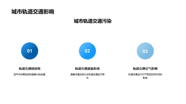 轨道交通的绿色之路