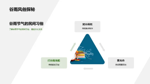 谷雨节气教育探究