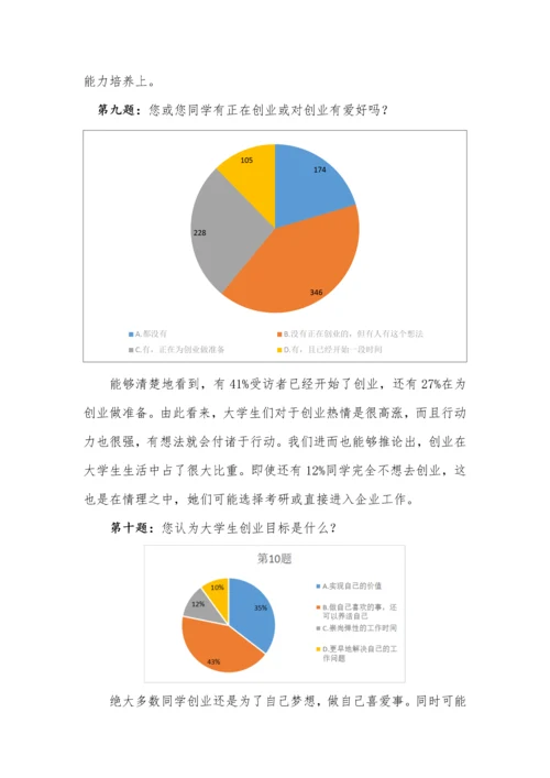 对大学生创新创业调查研究报告.docx