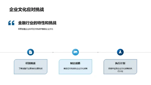 金融企业文化力